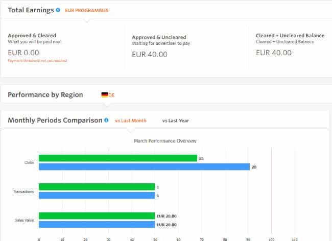 awin - Daniel Gaiswinkler - E-Commerce mit Print on Demand Awin Affiliate Marketing