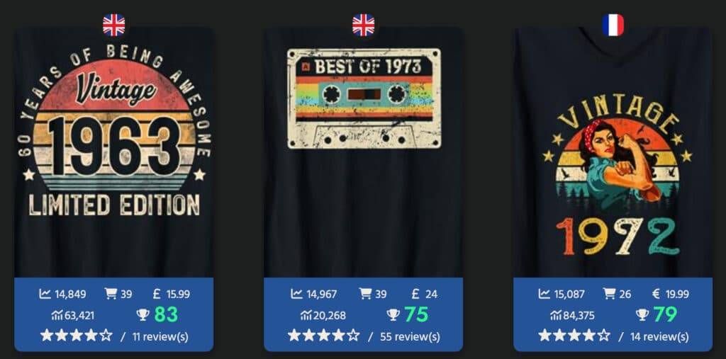 Retro-Sunset-Effekt - Daniel Gaiswinkler - E-Commerce mit Print on Demand